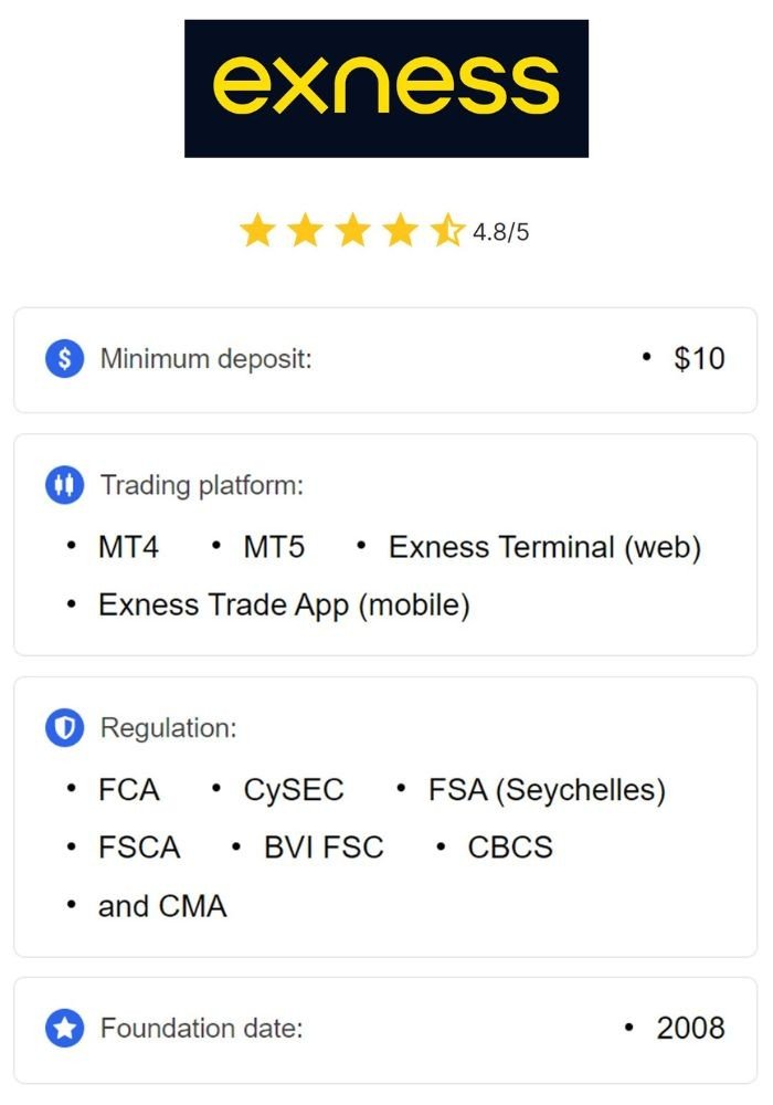 Comprehensive Guide to Exness Trading App 0 Comprehensive Guide to Exness Trading App 0