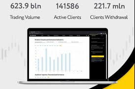 Mastering the Exness Scalping Strategy for Optimal Trading Success